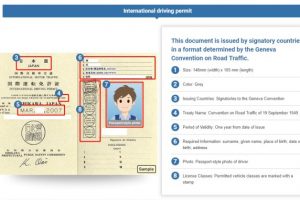 Documents necessary for car rental in Japan (Explanation of International Driving Permit)