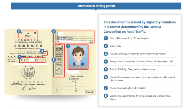 Documents necessary for car rental in Japan (Explanation of International Driving Permit)